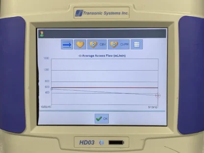 Transonic System Inc. HD03 Hemodialysis Monitor